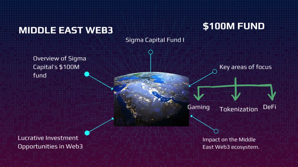 Middle East Web3 Fund by Sigma Capital focusing on blockchain innovation.