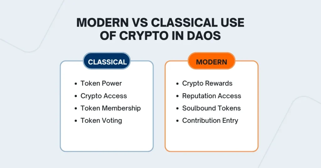 Comparison of Classical vs Modern crypto use in DAOs — Token-based power vs skill-based contributions.