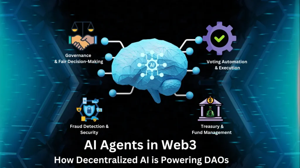 A futuristic AI-powered brain connected to decentralized governance elements, representing AI's role in Web3 DAOs. Includes governance, voting automation, fraud detection, and treasury management in a cyber-tech theme.