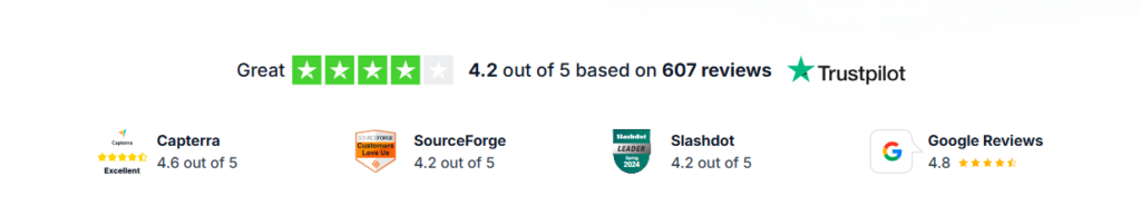 Trustpilot, SourceForge, Slashdot, and Google reviews of Bitsgap, averaging 4.2 to 4.8 stars.